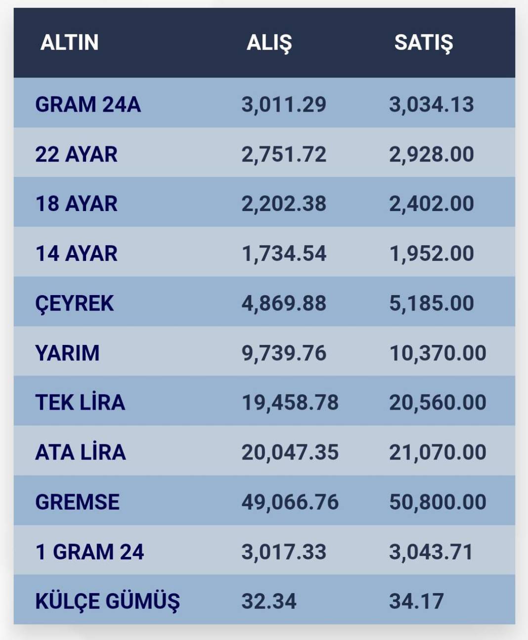 Konya’da altın fiyatları ve güncel döviz kurları I 02 Ocak 2025 8